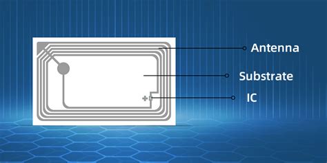 rfid card anatomy